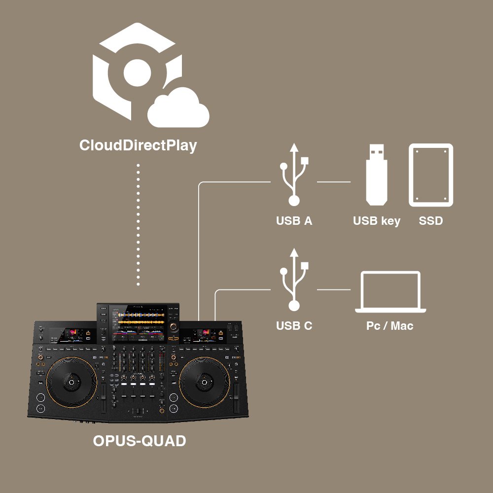 Pioneer DJ Opus-quad on dj lab website lebanon